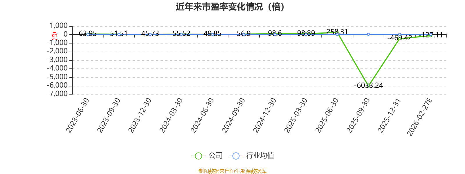 三未信安:2025年亏损4114.99万元