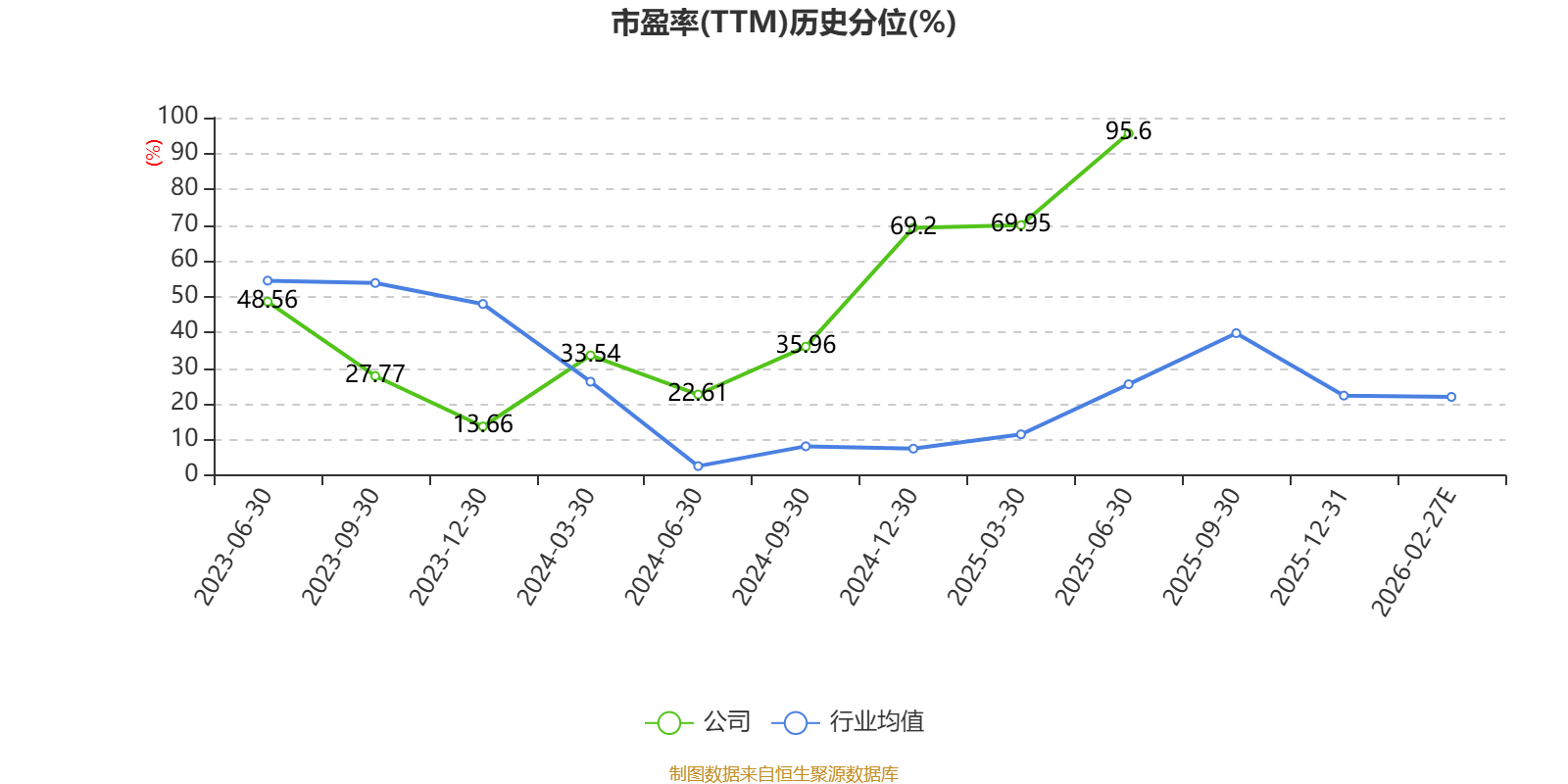 三未信安:2025年亏损4114.99万元