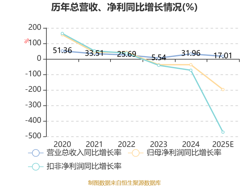 三未信安:2025年亏损4114.99万元