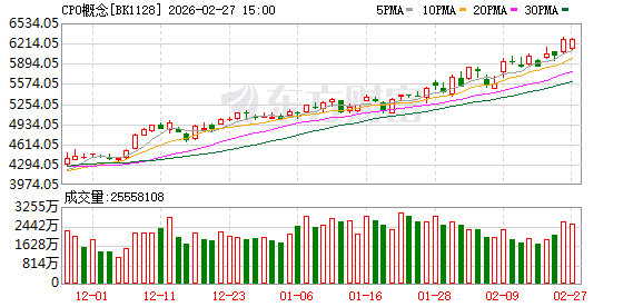 【风口研报】英伟达最新财报超市场预期 算力硬件有望迎新一轮景气周期