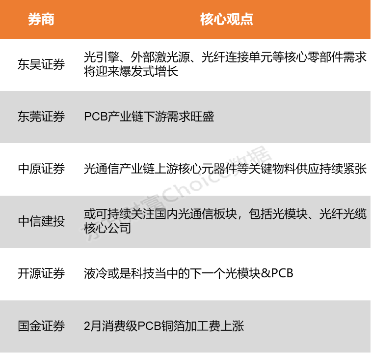 【风口研报】英伟达最新财报超市场预期 算力硬件有望迎新一轮景气周期