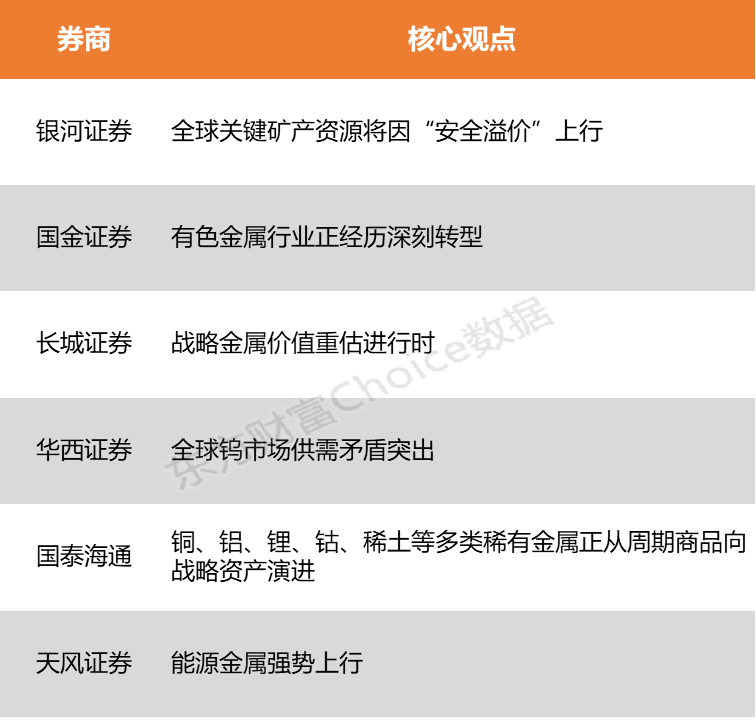 【风口研报】海内外多重因素共振驱动 稀有金属有望迎来价值重估