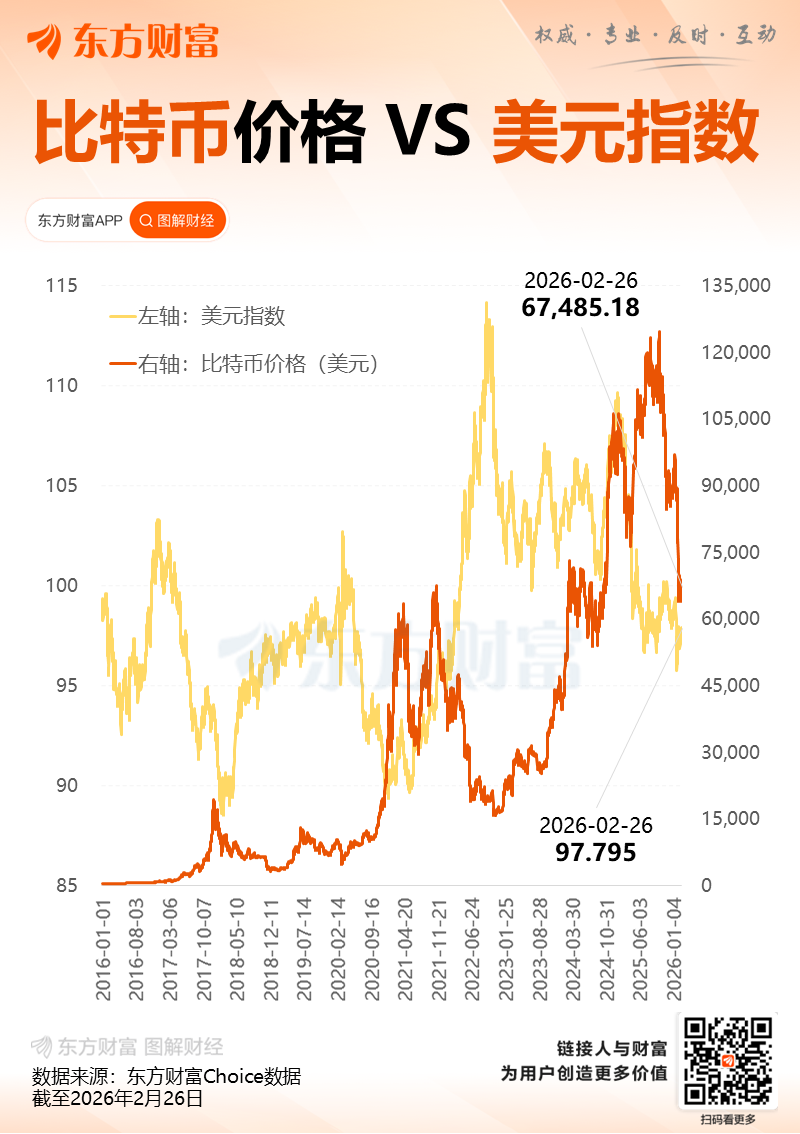 经济日报:比特币暴跌警示风险重重