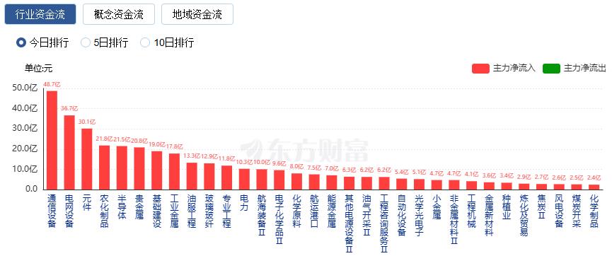 A股马年开门红 逾4000只股飘红 贵金属与石油石化板块爆发