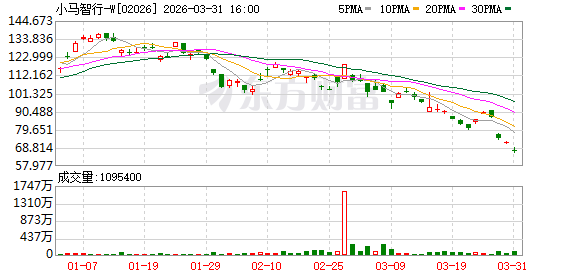 320亿广州智驾龙头，无人出租车迅猛扩编