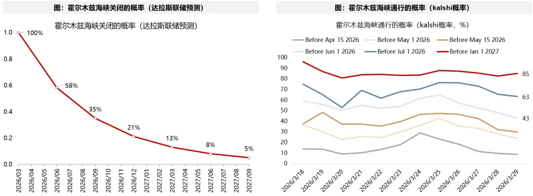 广发策略：5轮石油危机复盘 行业轮动有何规律？