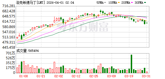 人类即将时隔半个世纪再赴月球 最新情况如何？涉及哪些上市公司？