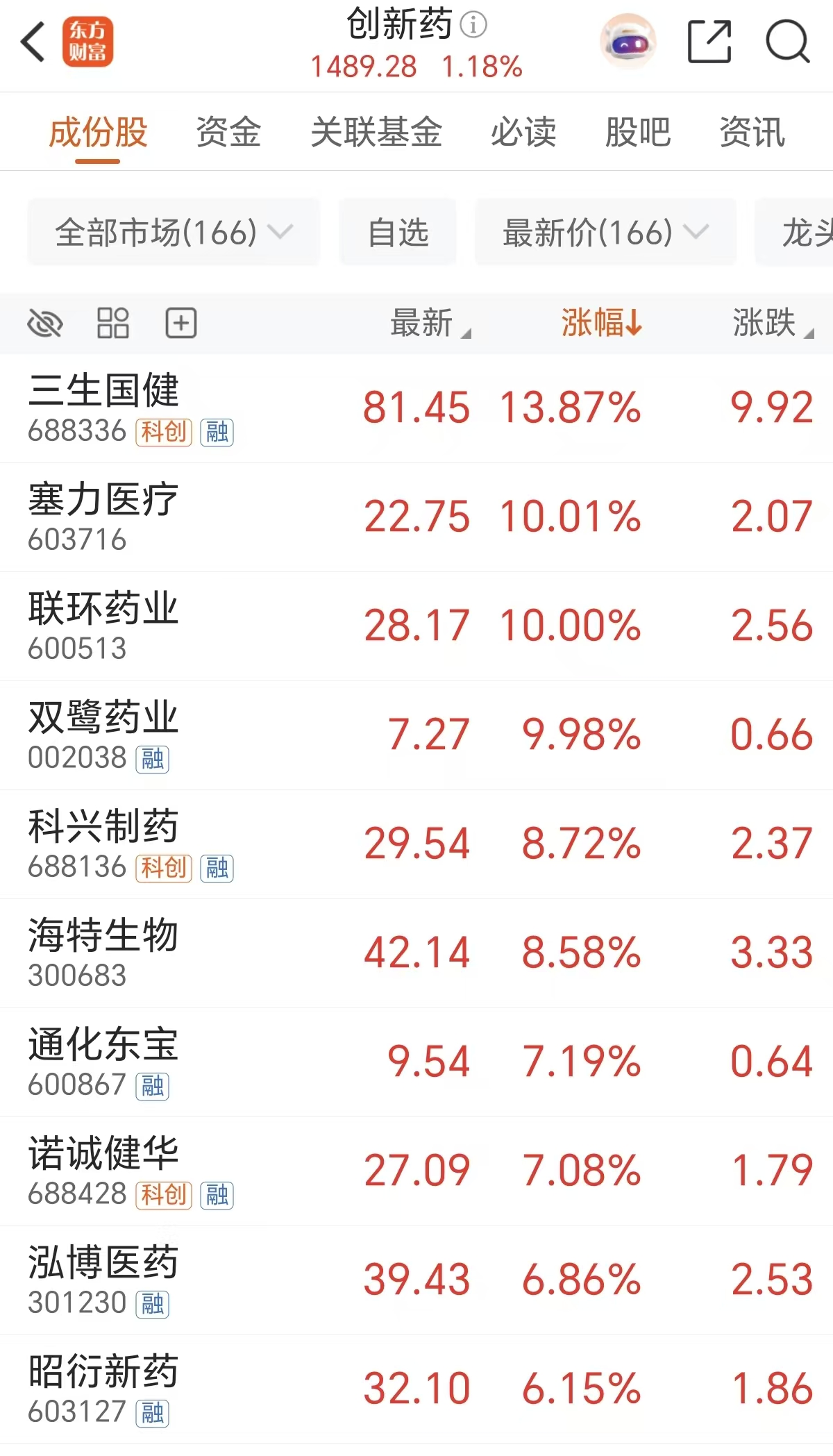 2万亿重磅!创新药三重利好叠加(附股)