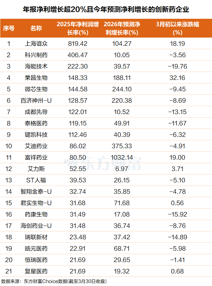 2万亿重磅!创新药三重利好叠加(附股)