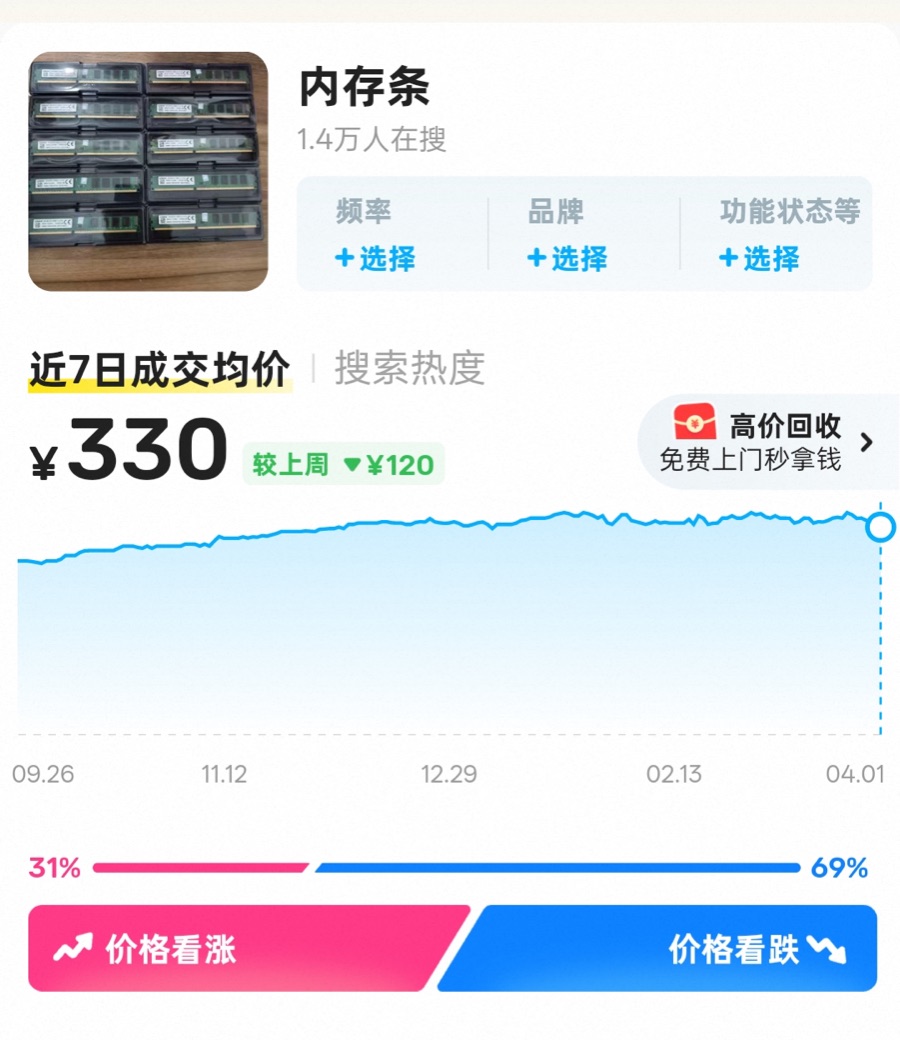 “内存条价格闪崩”真相:情绪扰动现货市场 存储芯片依然紧俏
