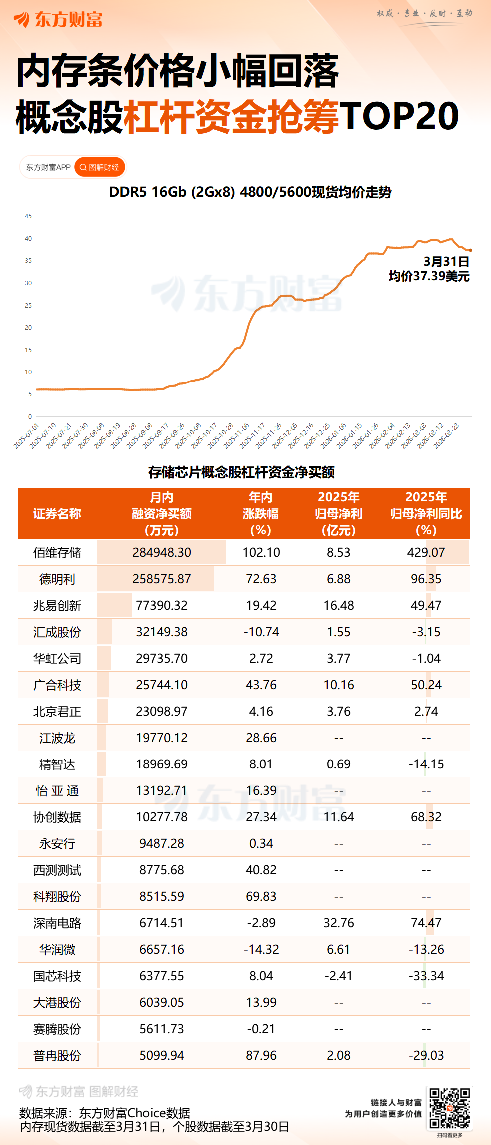 “内存条价格闪崩”真相:情绪扰动现货市场 存储芯片依然紧俏