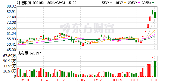 三家锂企率先披露2025年年报:第四季度业绩环比大增 毛利分化显示资源端掌控力