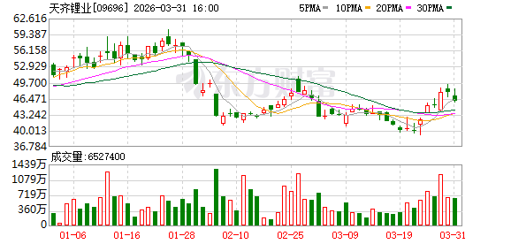三家锂企率先披露2025年年报:第四季度业绩环比大增 毛利分化显示资源端掌控力