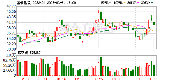 三家锂企率先披露2025年年报:第四季度业绩环比大增 毛利分化显示资源端掌控力