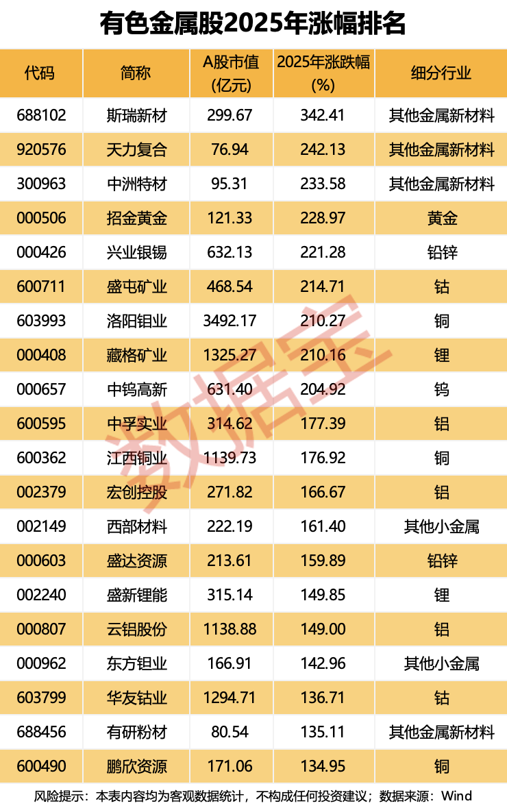 狂飙超94% 最强黑马板块是它!2026年怎么看 机构最新研判揭秘