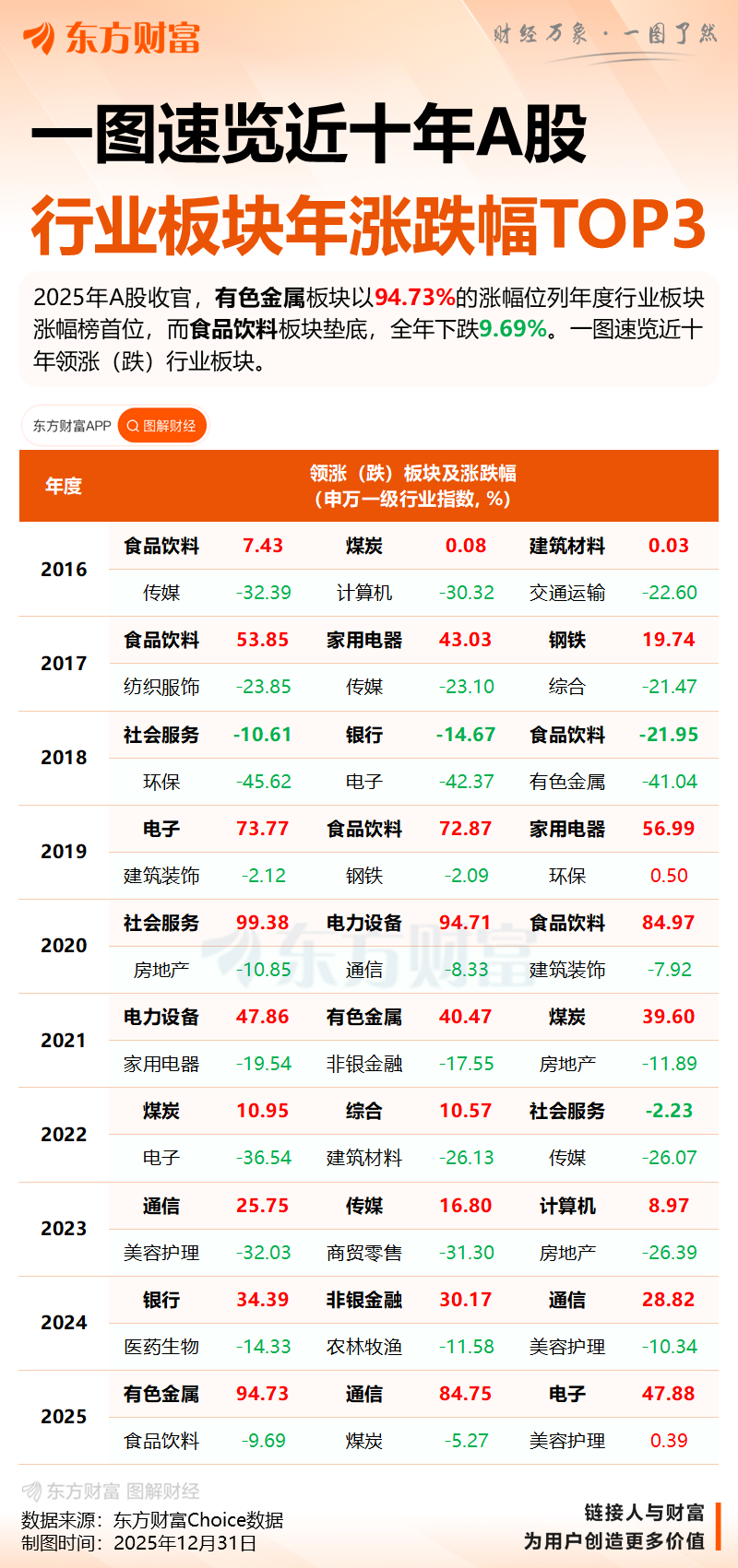 狂飙超94% 最强黑马板块是它!2026年怎么看 机构最新研判揭秘