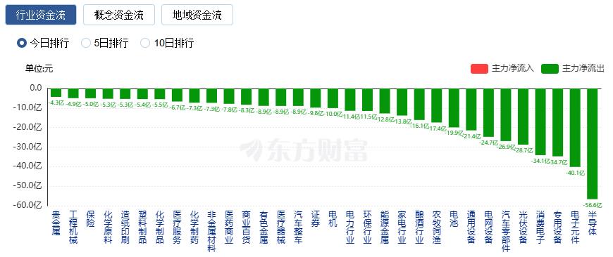 沪指11连阳收官 2025年沪指涨逾18%创业板指涨近50%