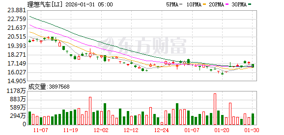 全球市场:美股三大指数收跌 金银价格暴跌 黄金、白银股大幅下挫
