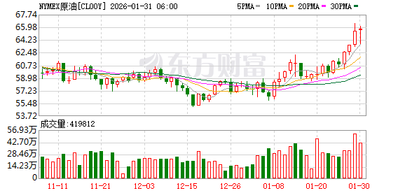 全球市场:美股三大指数收跌 金银价格暴跌 黄金、白银股大幅下挫