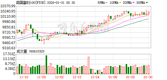 全球市场:美股三大指数收跌 金银价格暴跌 黄金、白银股大幅下挫