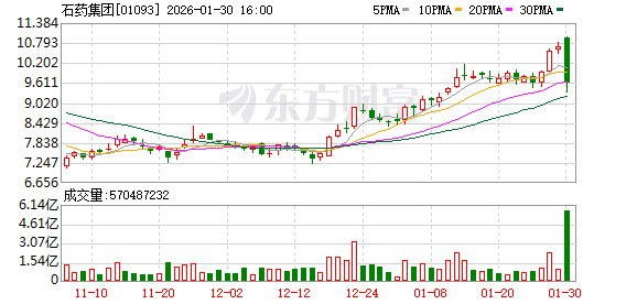 石药集团联手阿斯利康加码创新长效多肽药物研发