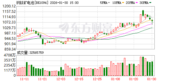 钙钛矿电池取得新突破 这些公司透露布局情况