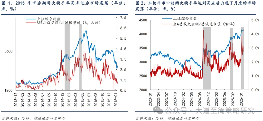 信达策略：短期调整 2月仍积极