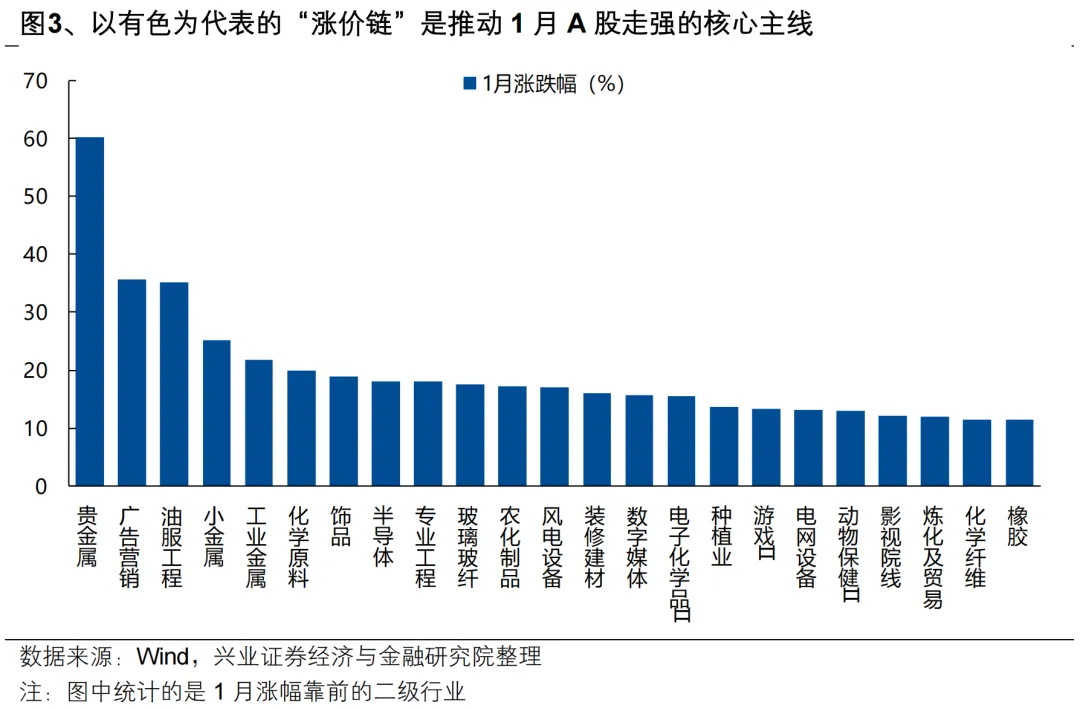 兴证策略:海外动荡后 A股如何应对?