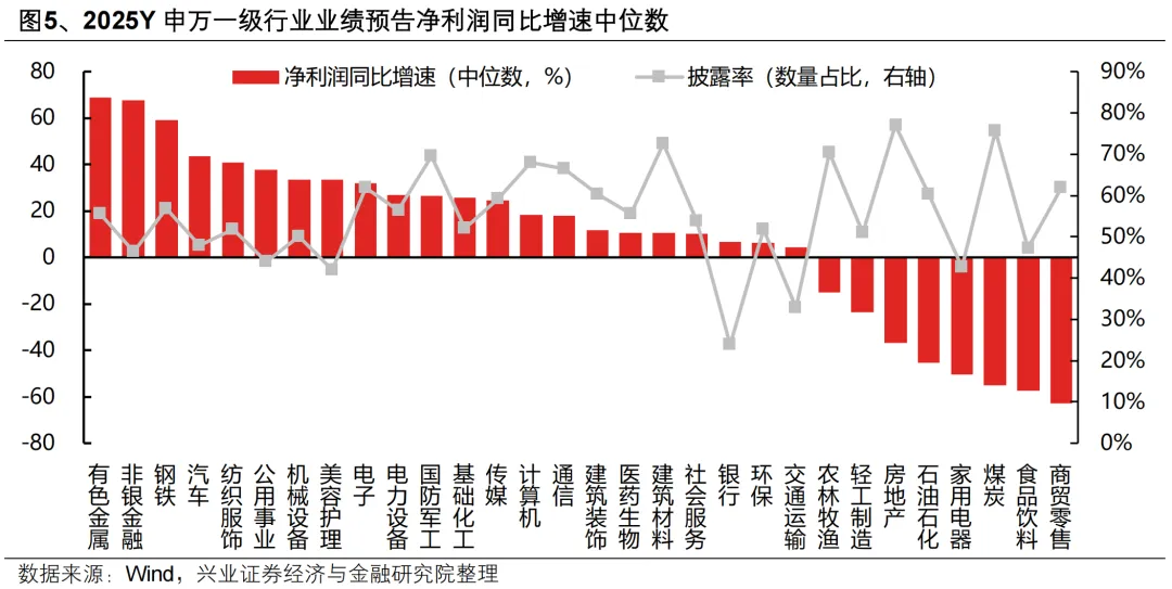兴证策略:海外动荡后 A股如何应对?