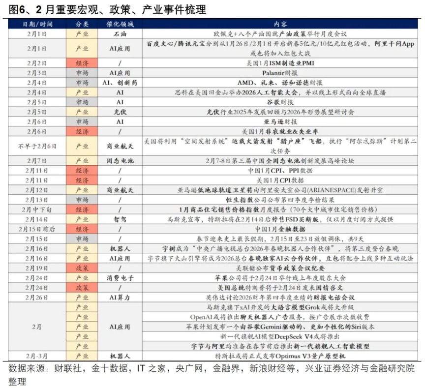 兴证策略:海外动荡后 A股如何应对?