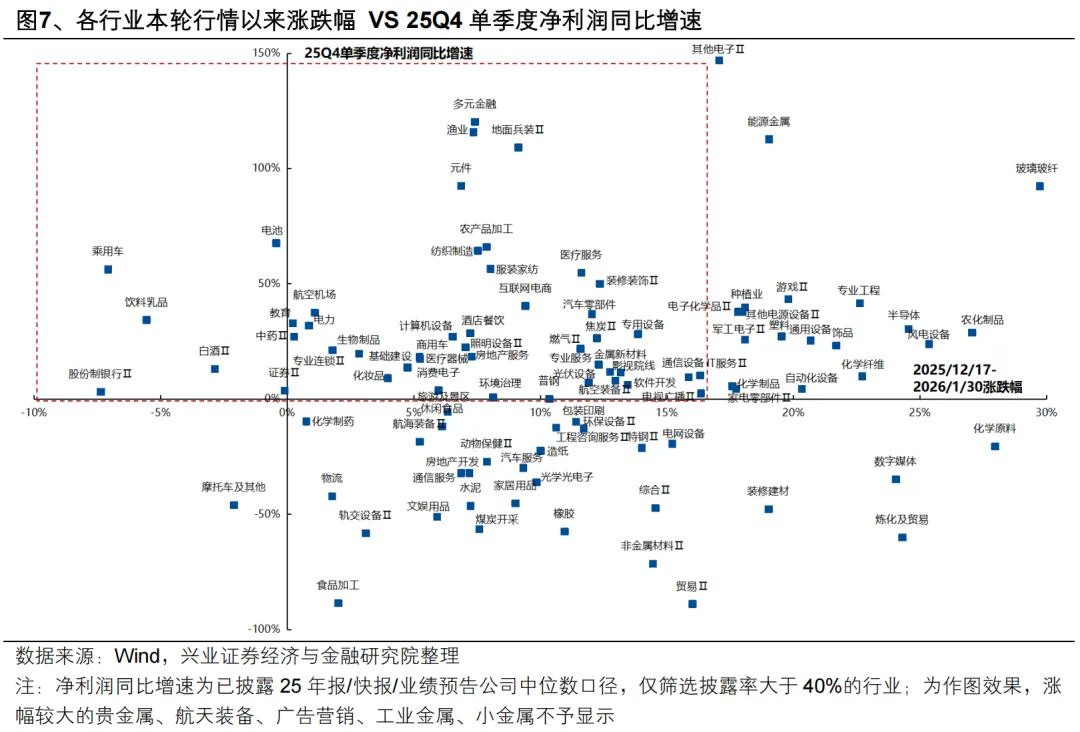 兴证策略:海外动荡后 A股如何应对?