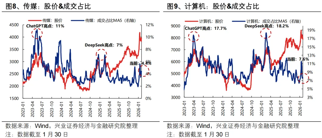 兴证策略:海外动荡后 A股如何应对?