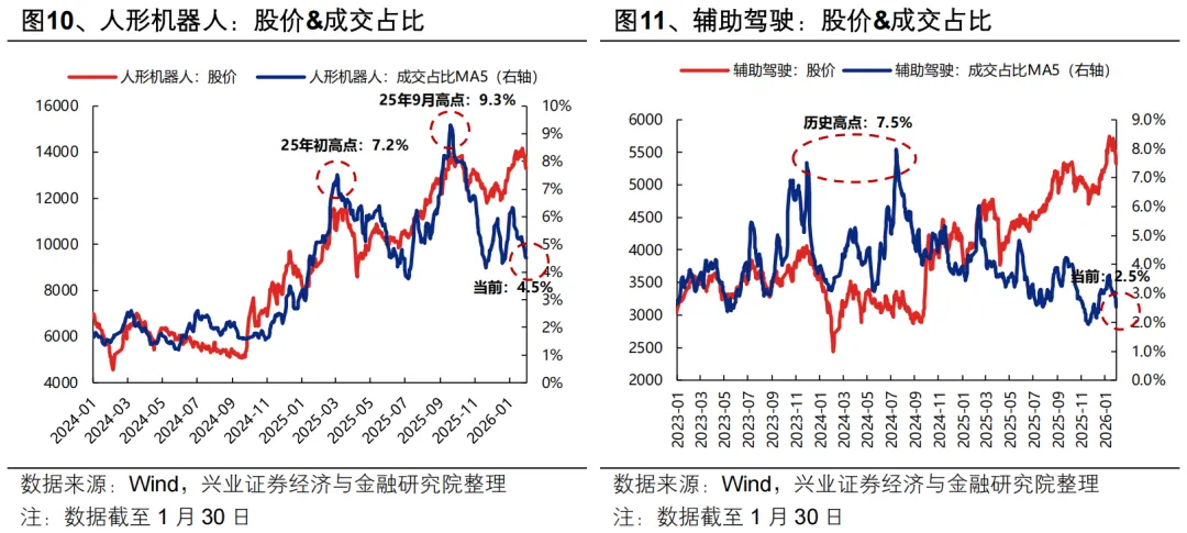 兴证策略:海外动荡后 A股如何应对?