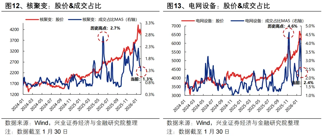 兴证策略:海外动荡后 A股如何应对?