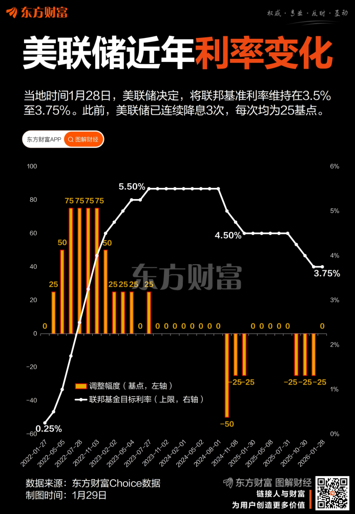 美联储传声筒:为什么鲍威尔一直不披露5月是否走人?