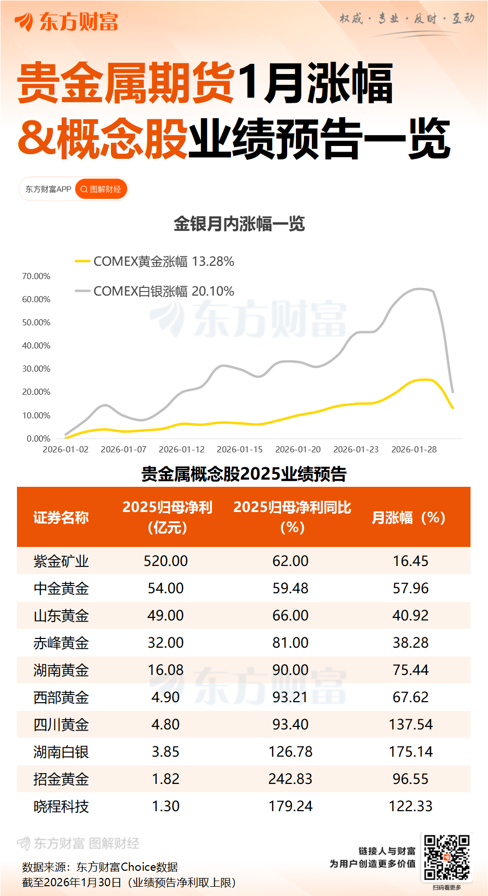 急速大跳水!贵金属重挫 现货白银盘中一度跌超36%