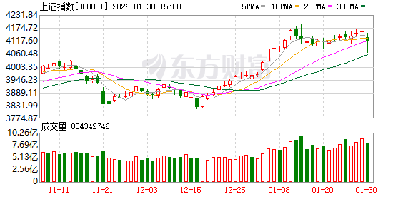 十大机构论市:全球商品市场巨震后 A股如何应对?