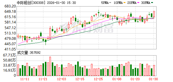 “易中天”业绩大爆发！需求增长是核心动力！