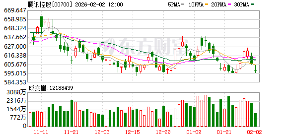 春节AI大战拉开序幕 腾讯元宝10亿现金红包活动正式开启
