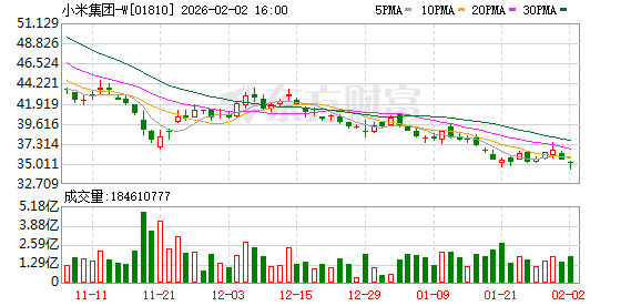 小米SU7 Ultra单月销量下滑至45辆 曾经月销超3000辆