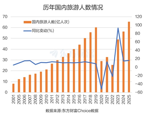 多重利好带动!旅游酒店逆市走强 2026年静待量价拐点?