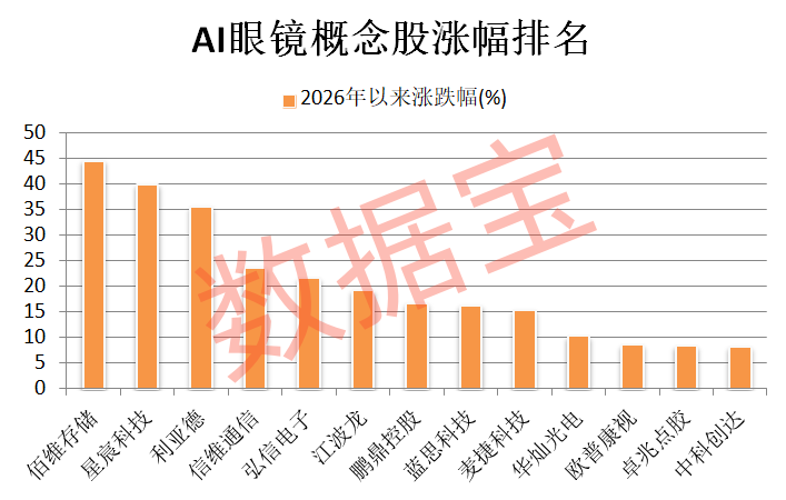 达华智能爆雷!千问AI眼镜即将发布 13只高增长潜力股揭晓(附名单)