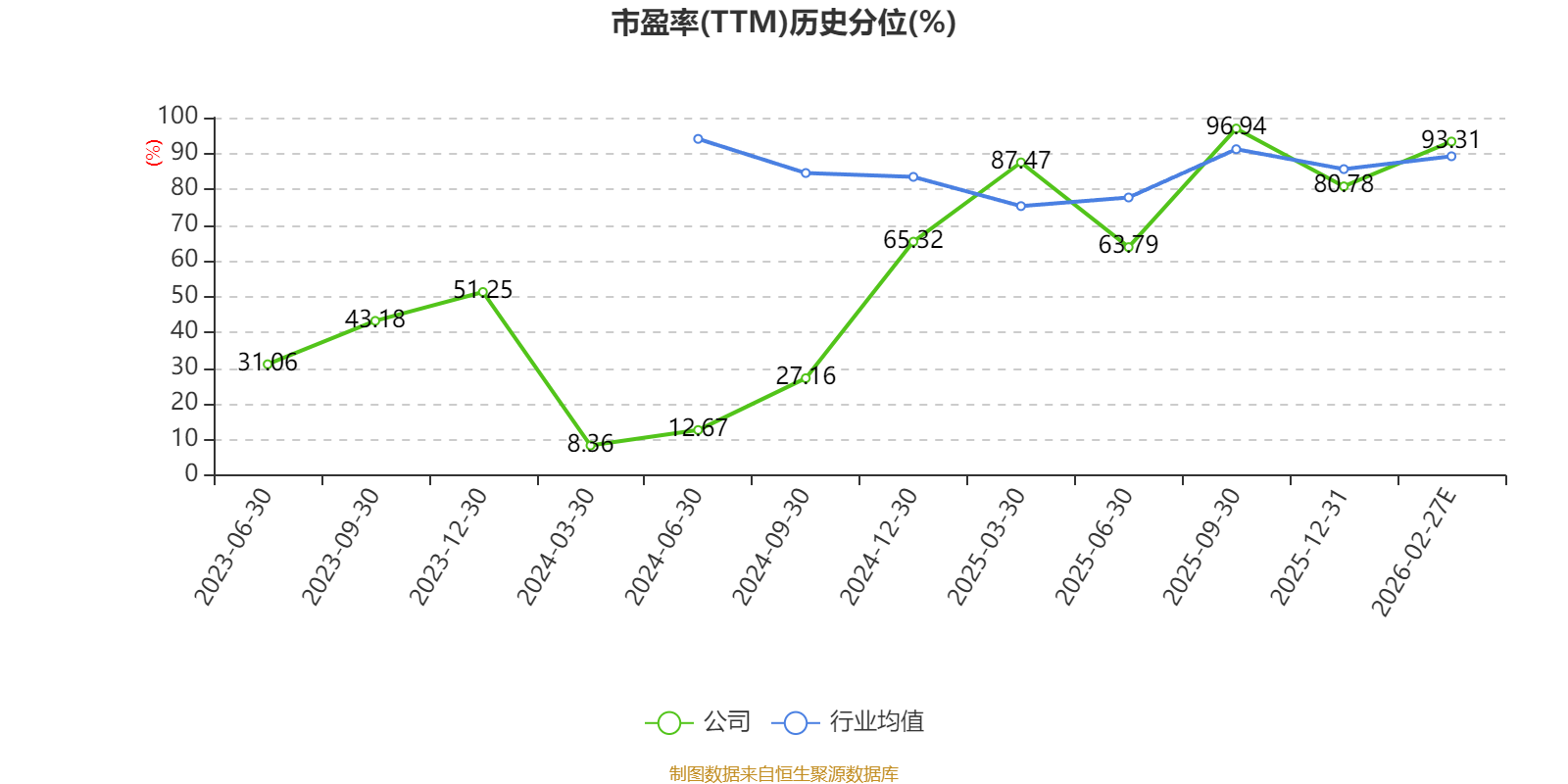 茂莱光学:2025年净利4639.28万元 同比增长30.61%
