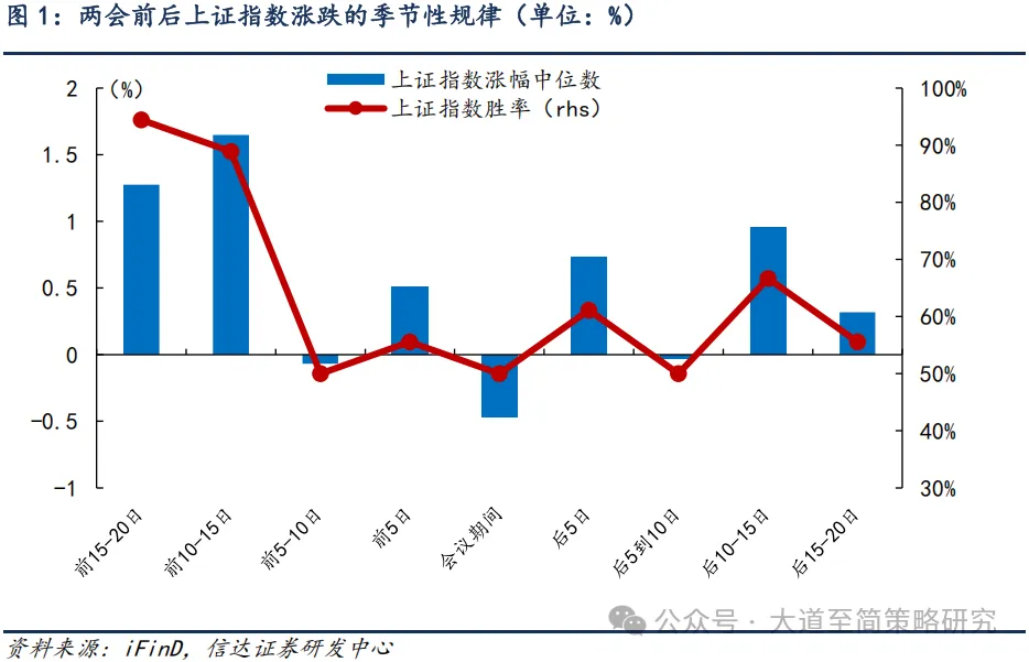信达策略:通胀叙事可能持续强化