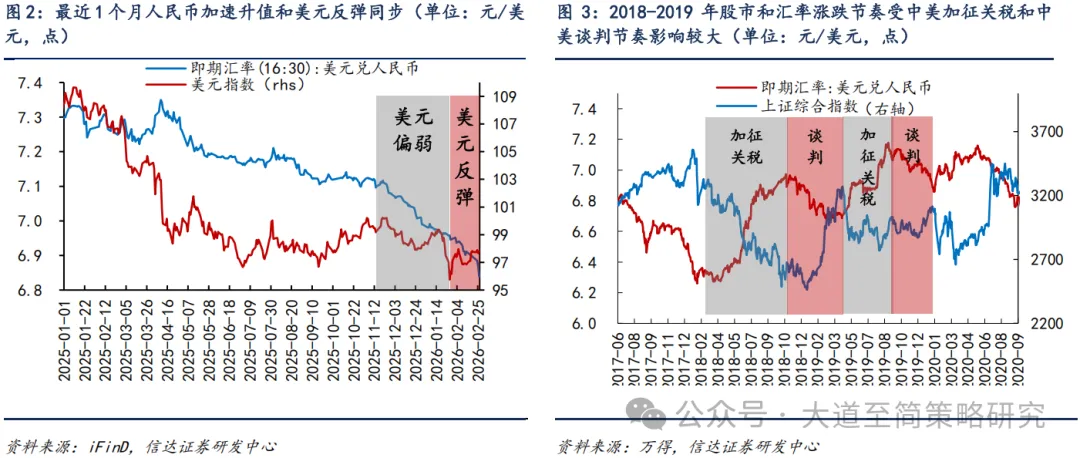信达策略:通胀叙事可能持续强化