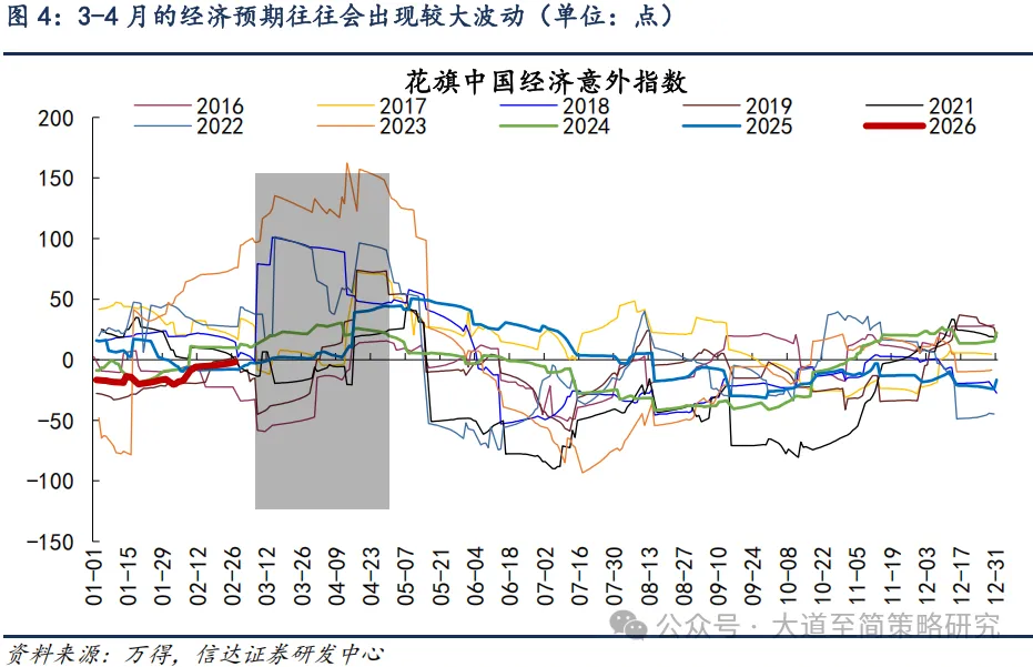 信达策略:通胀叙事可能持续强化