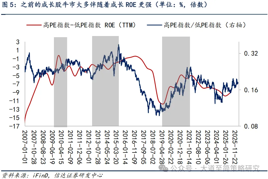 信达策略:通胀叙事可能持续强化