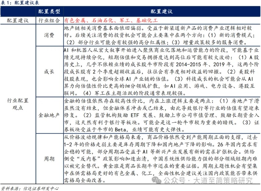 信达策略:通胀叙事可能持续强化