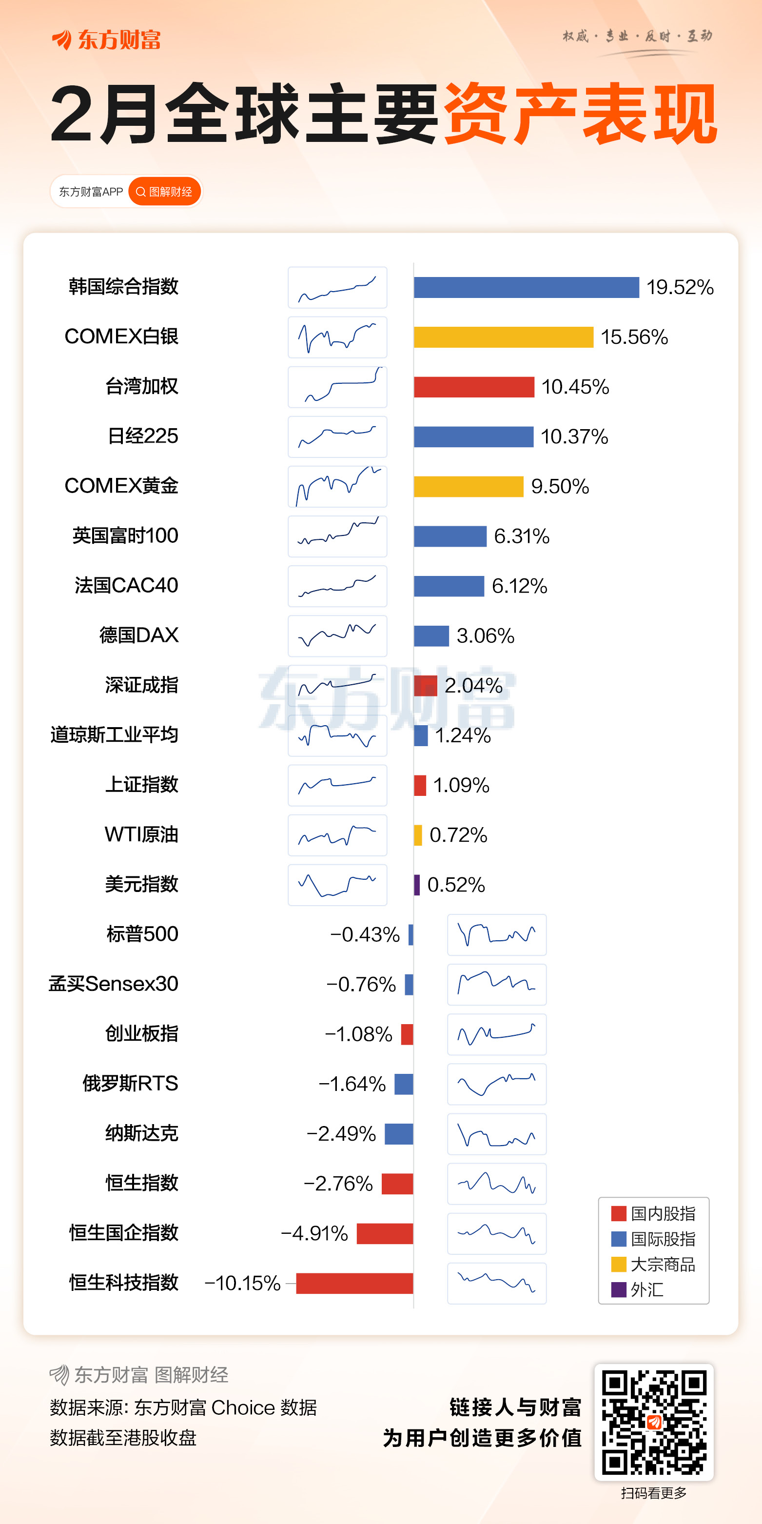 2月收官!A股超3600股上涨 4股当月翻倍