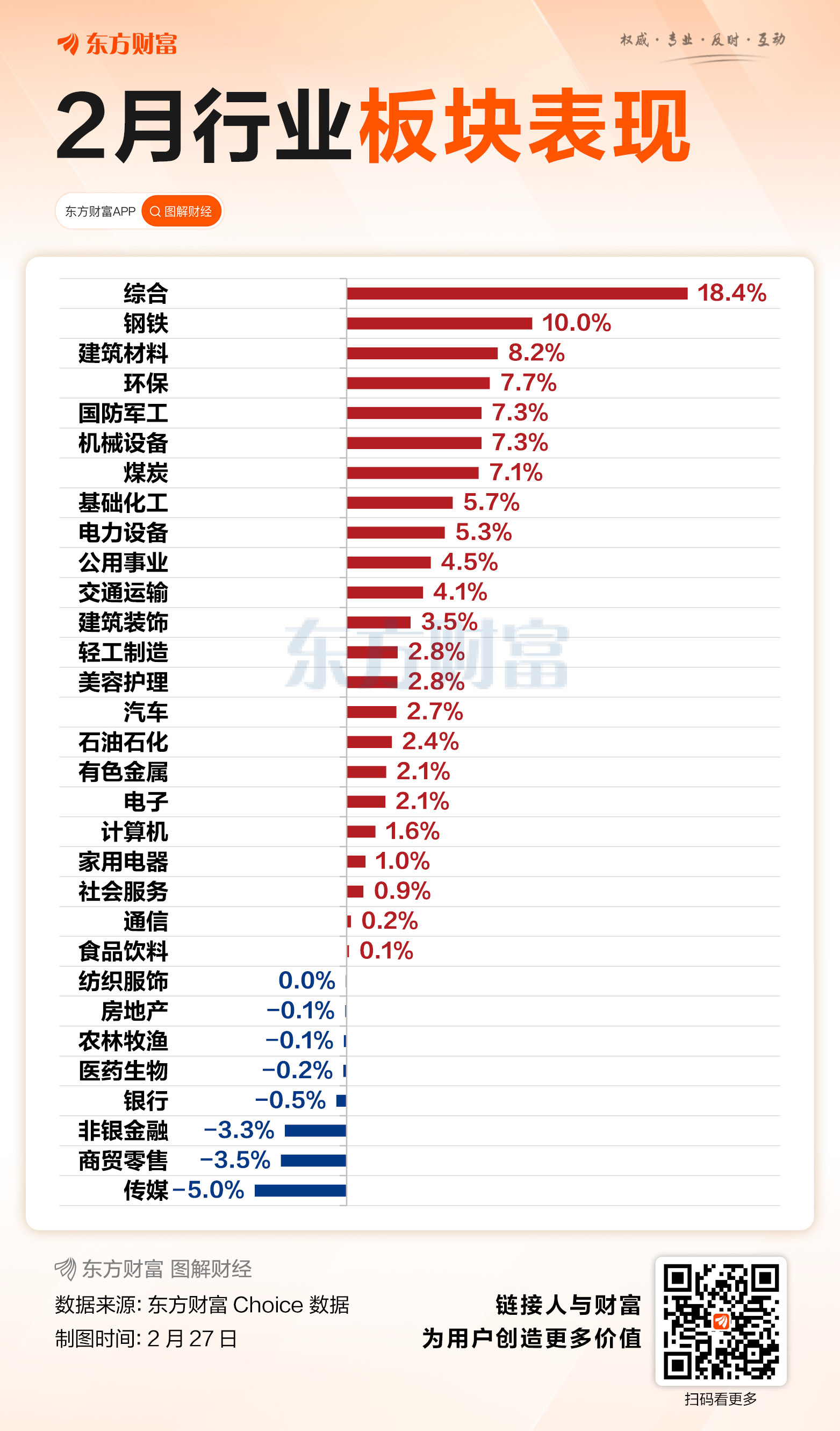 2月收官!A股超3600股上涨 4股当月翻倍